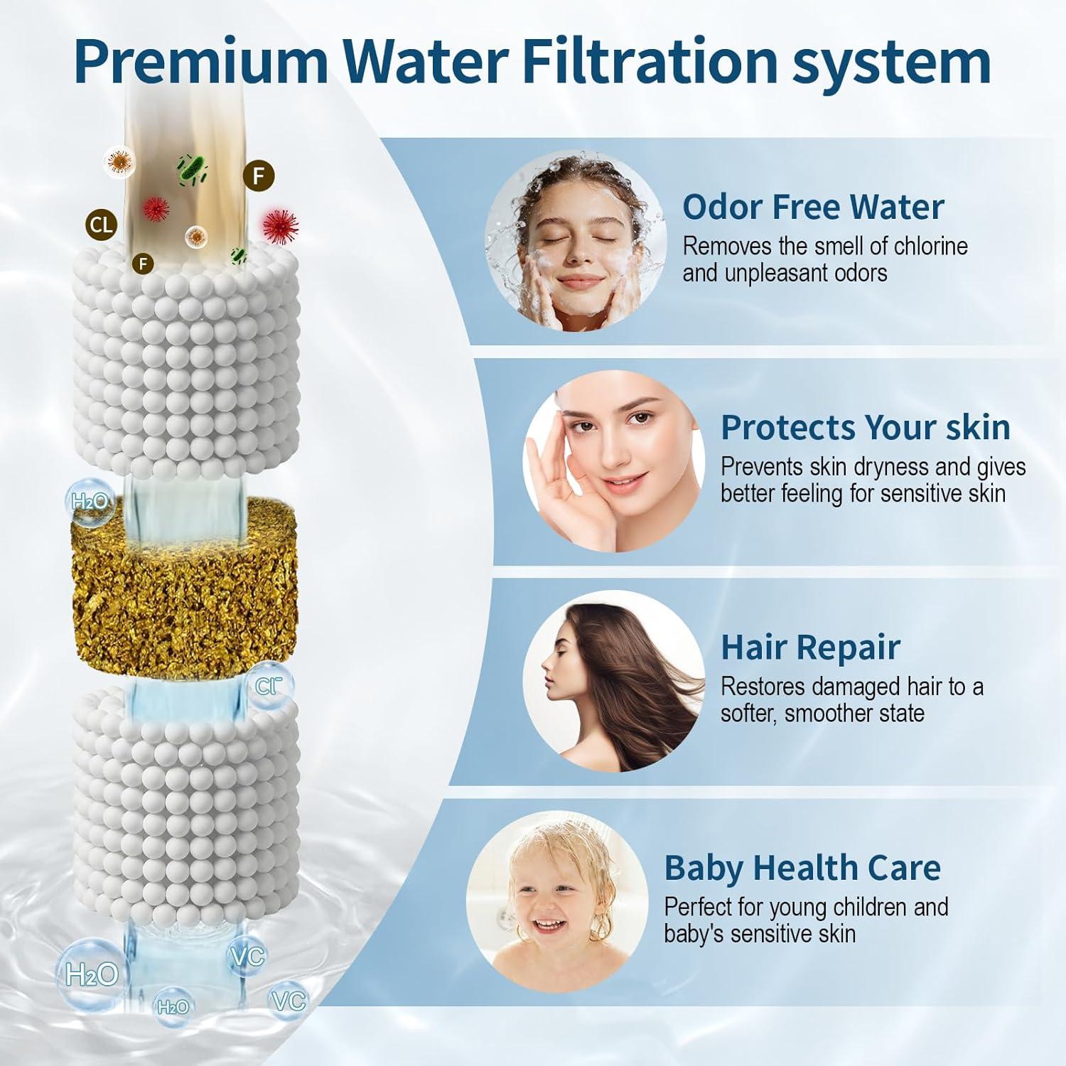 image:imageSR SUN RISE Shower Filter for Handheld Shower Head 2Pack Replacement Filters for Hard Water NSF Certified 99 Chlorine Removal  Reduces Dry Itchy Skin