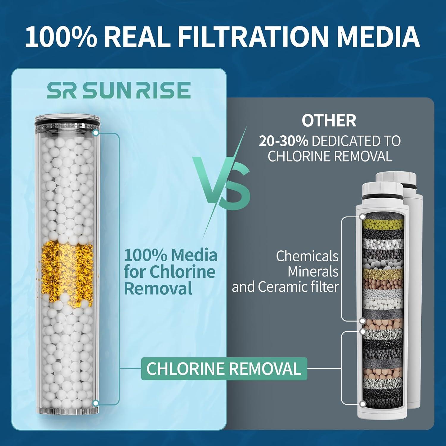 image:imageSR SUN RISE Shower Filter for Handheld Shower Head 2Pack Replacement Filters for Hard Water NSF Certified 99 Chlorine Removal  Reduces Dry Itchy Skin