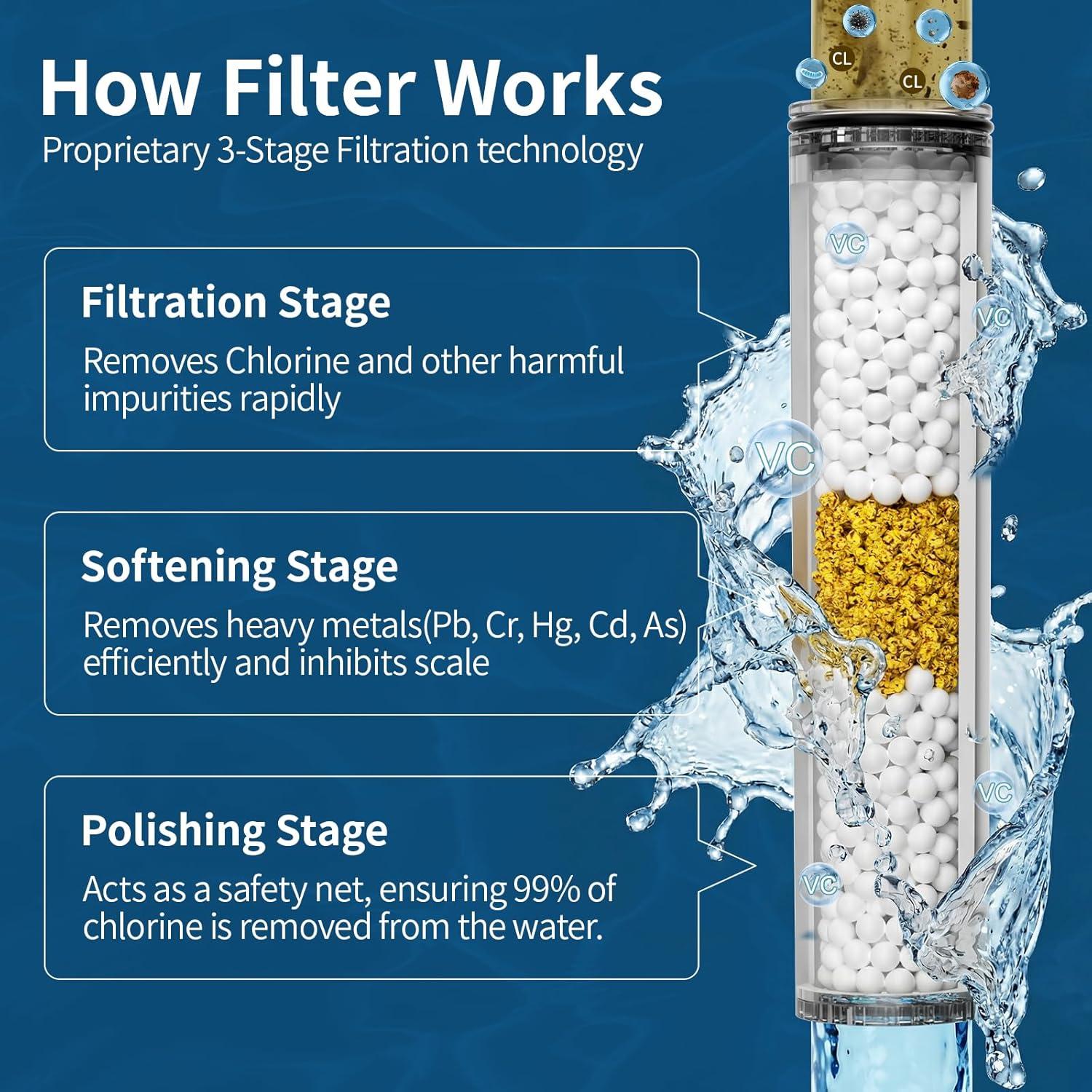 image:imageSR SUN RISE Shower Filter for Handheld Shower Head 2Pack Replacement Filters for Hard Water NSF Certified 99 Chlorine Removal  Reduces Dry Itchy Skin