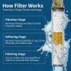 image:imageSR SUN RISE Shower Filter for Handheld Shower Head 2Pack Replacement Filters for Hard Water NSF Certified 99 Chlorine Removal  Reduces Dry Itchy Skin